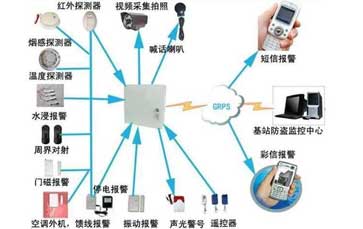 防盗报警系统