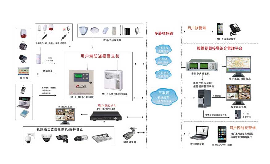 无锡防盗报警系统