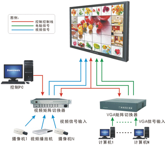 LED拼接屏显示系统