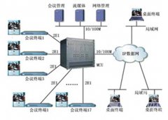 <b>多功能会议、视频会议系统</b>