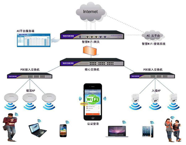 无线网络覆盖