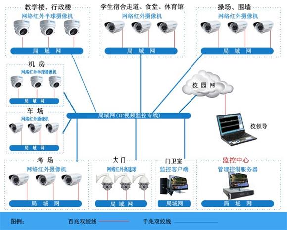 学校安防监控系统