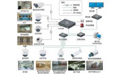 医院安防监控系统